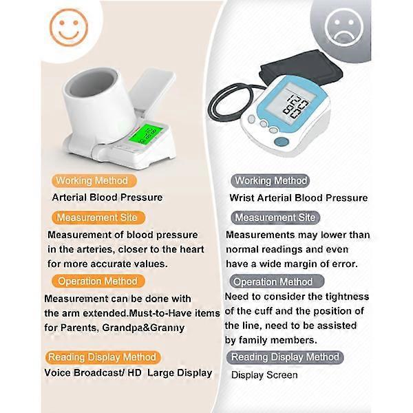 Upper Arm Device with Voice Prompt and Adjustable Cuff for Home Use