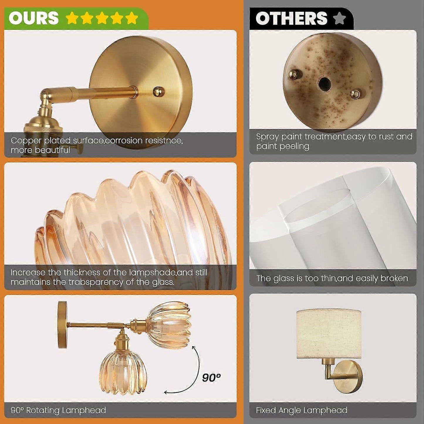 Battery Operated Wall Sconce Set of 2, Vintage Gold Amber Glass, Rechargeable LED, Remote