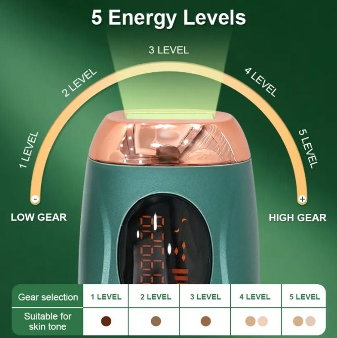 Green Permanent IPL Hair Removal for Women & Men | Advanced Ice Cooling Tech for Painless Treatment | 999,999 Flashes Lifelong Device | 5-Level Intensity Professional Home Laser Hair Remover