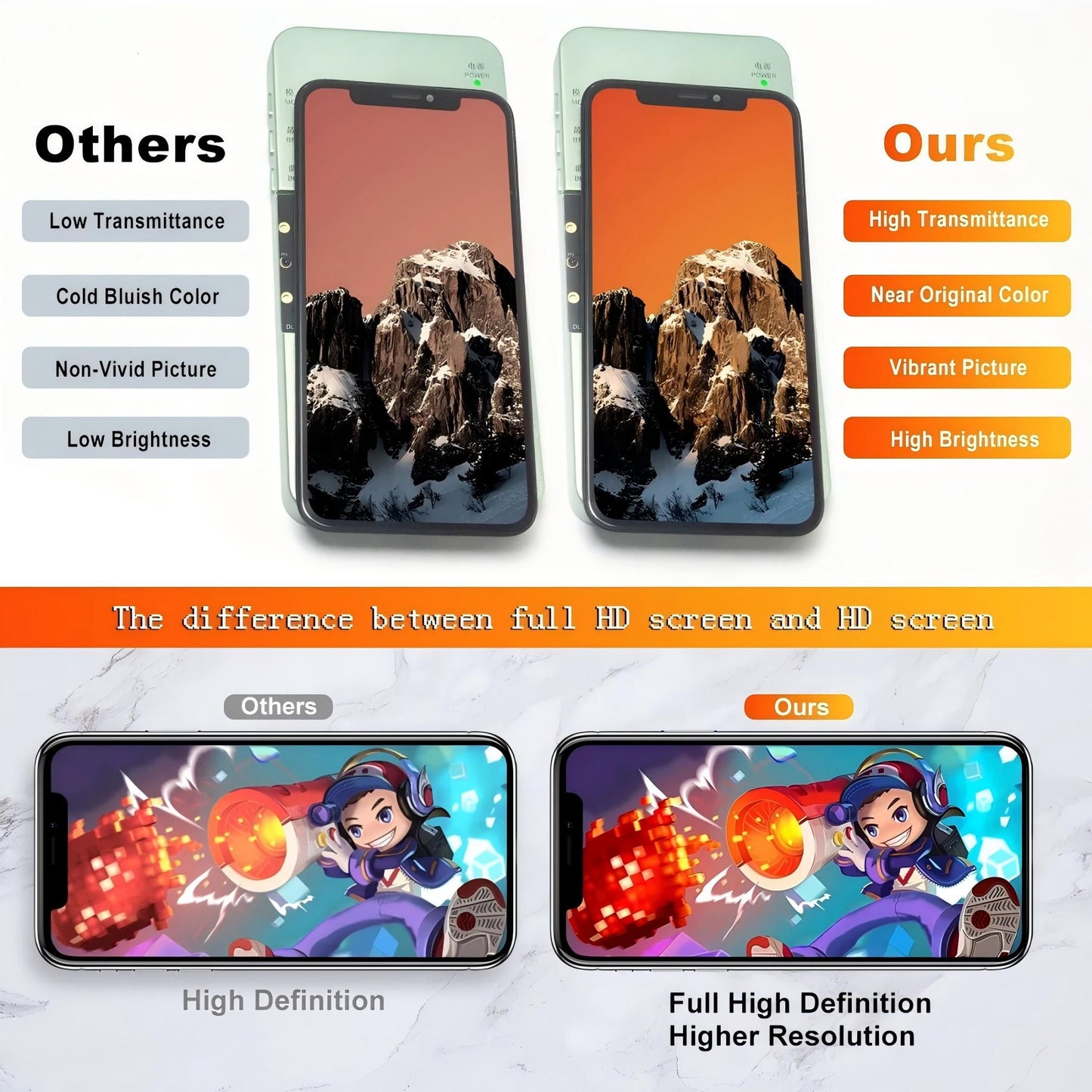 iPhone 11 Screen Replacement 6.1" Incell LCD Touch Digitizer with Repair Tools for iPhone 11 A2111 A2221 A2223