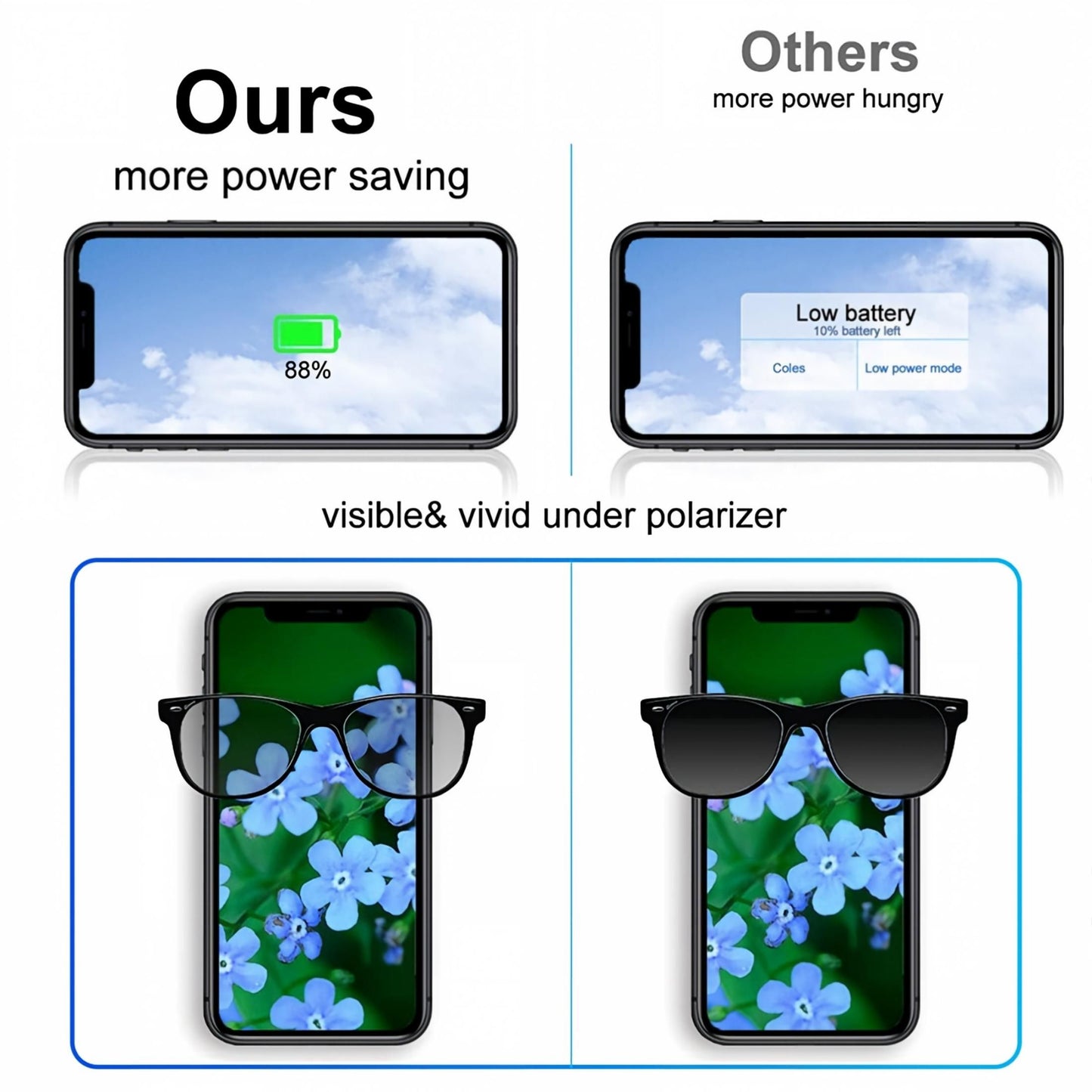 iPhone 11 Pro Max Screen Replacement 6.5" Incell LCD Touch Digitizer with Repair Tools for iPhone 11 Pro Max A2161 A2218 A2220