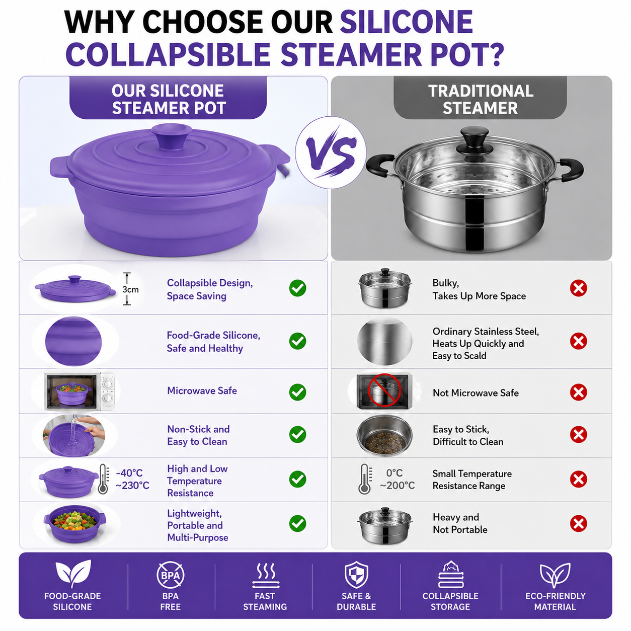 Effortlessly Steam, Heat, and Store Your Meals with This Collapsible Silicone Steamer – A Microwave-Safe, Freezer-Ready, Dishwasher-Friendly Kitchen Essential for Home Cooking and Outdoor Adventures (Purple（1900ML）)
