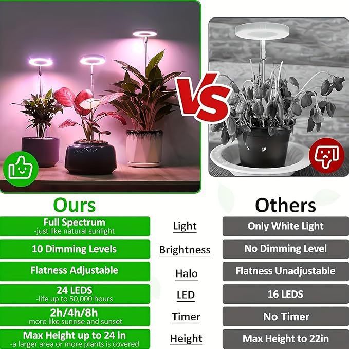 Full Spectrum LED Plant Grow Light with Telescopic Stand, Angel Ring Design, Dimmable Timer & Multi-Mode for Indoor Potted Plants, Succulents, and Home Desktop Decor (3PCS, Red Blue Warm Light （White+Clear Base）)