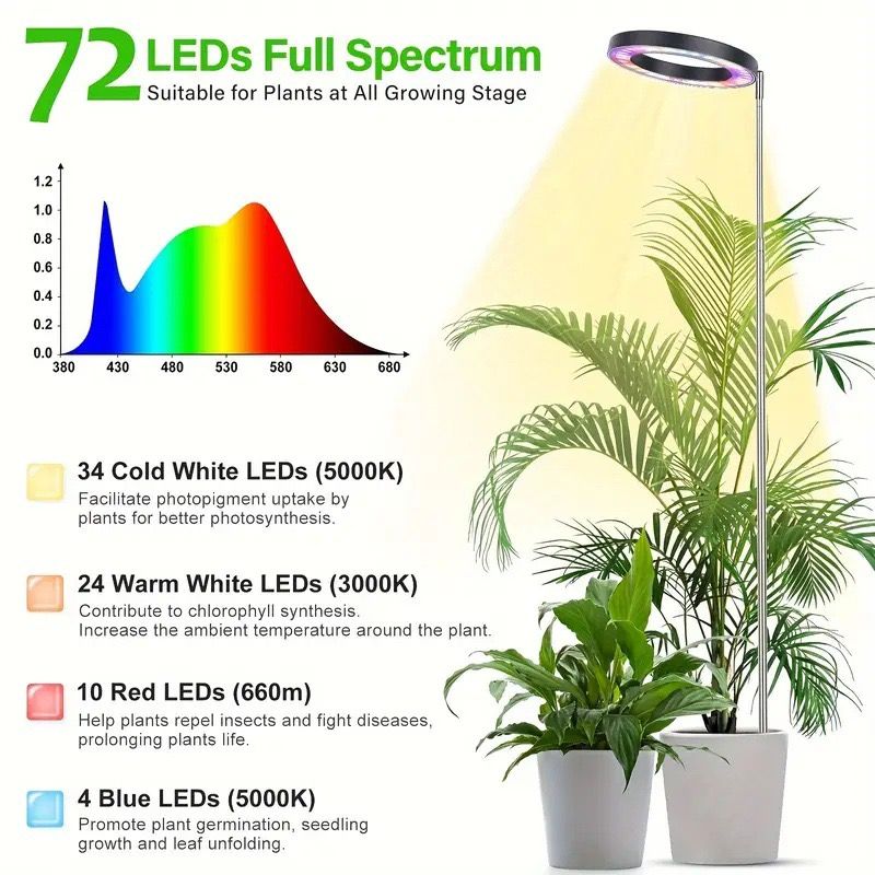 Versatile Floor Plant Grow Light with Full Spectrum LED Ring, Telescopic Stake, 3 Color Modes, 10-Level Brightness, and 3/9/12H Timer, Perfect for Indoor Potted Plants, Flowers, Succulents, Herbs, and Vegetables – USB Powered (White, 1PCS)