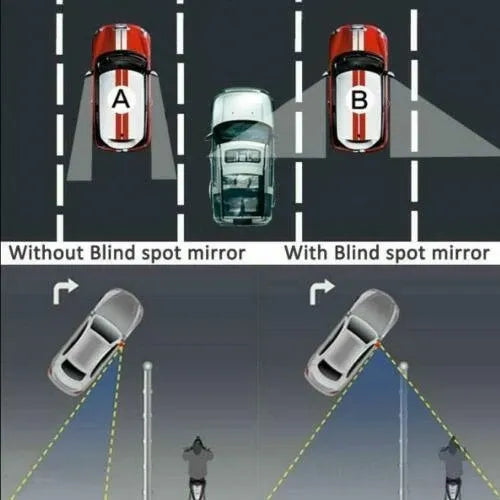 360 Degree Adjustable Blind Spot Mirror Pair Wide Angle Rearview Add-on 2PCS
