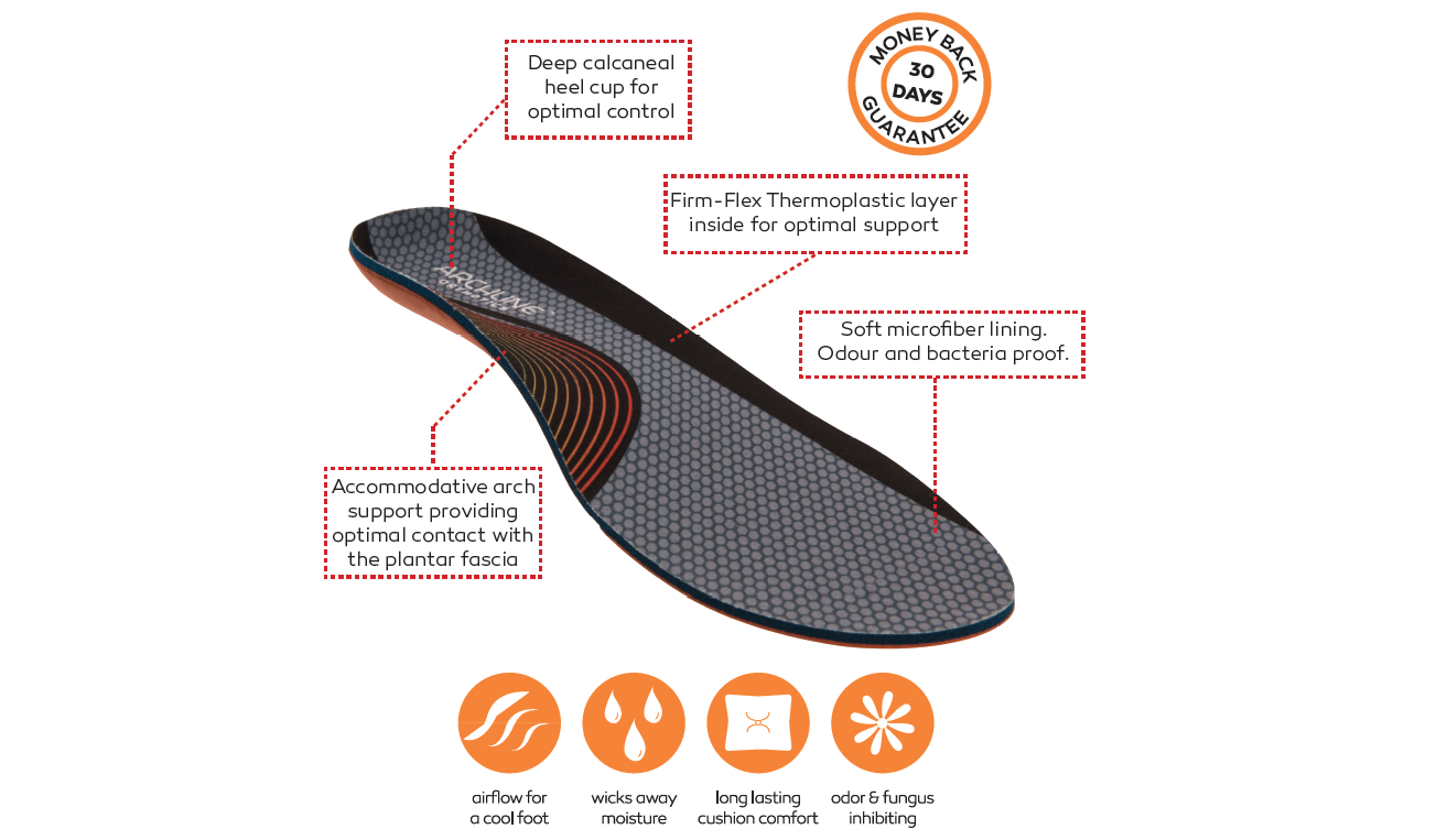 ARCHLINE Orthotics Insoles Balance Full Length Arch Support Pain Relief - EUR 44