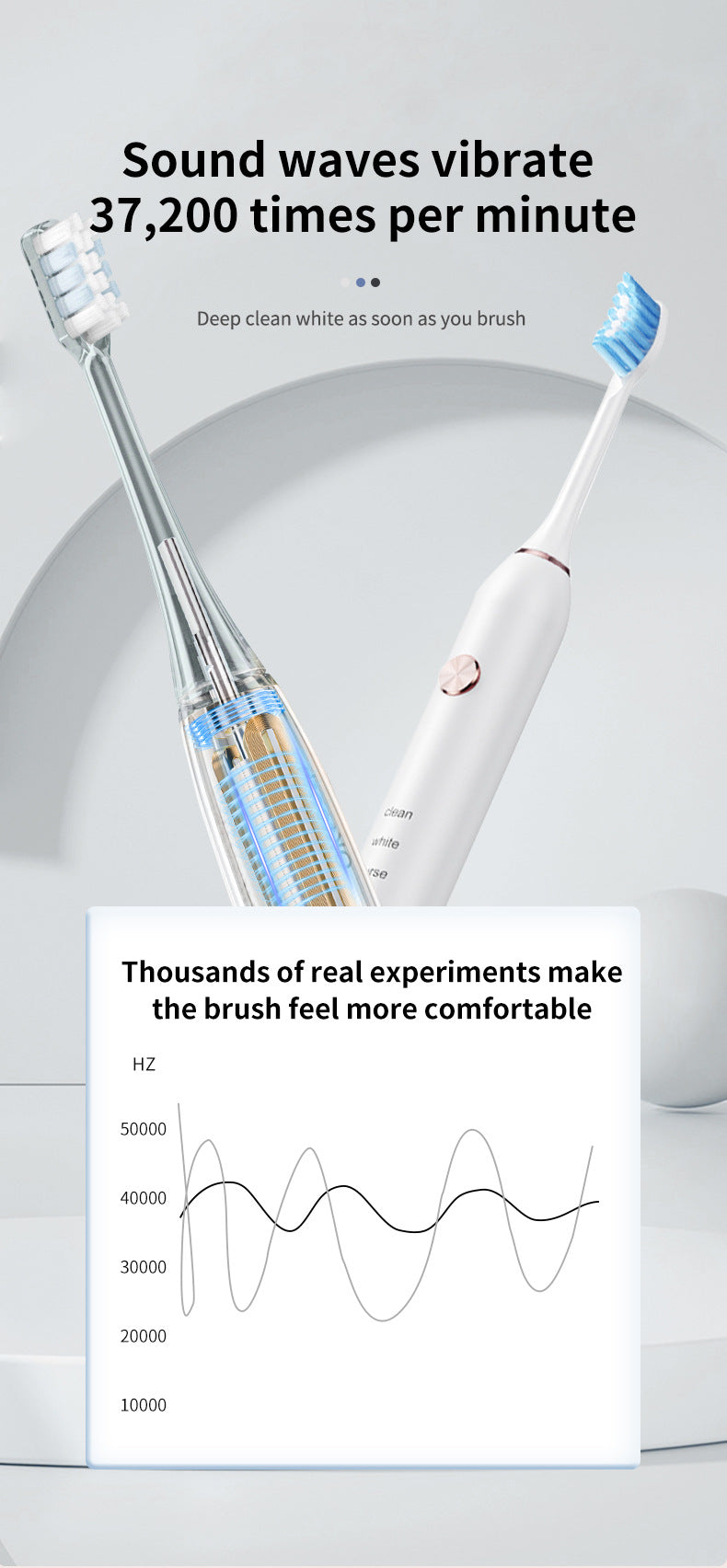 Black Professional Sonic Toothbrush for Adults - 5 Modes, Smart Timer (4 brush heads)