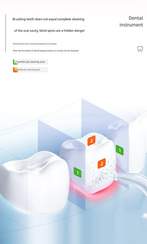 Mini Portable Oral Irrigator - IPX68 Waterproof, UV Sterilization, 3 Modes, Magnetic Charging(Blue)