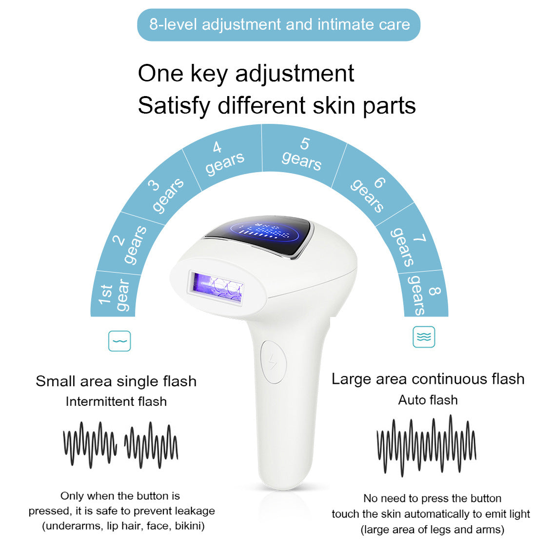 IPL Laser Hair Removal Device - 990,000 Flashes, 8 Intensity Levels, Dual Mode for Full Body(green)