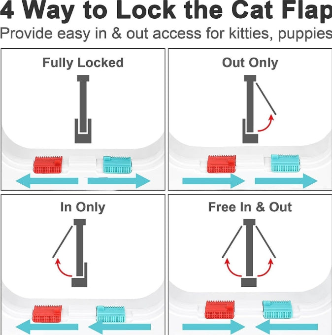 Secure 4-Way Locking Pet Door for Cats & Small Dogs - Easy Access Flap for Doors, Walls & Glass(Size L)