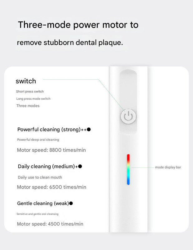 Rotating Electric Toothbrush with 3D Cleaning Action - 3 Modes, IPX7 Waterproof, with Travel Case & 6 Brush Heads(White)
