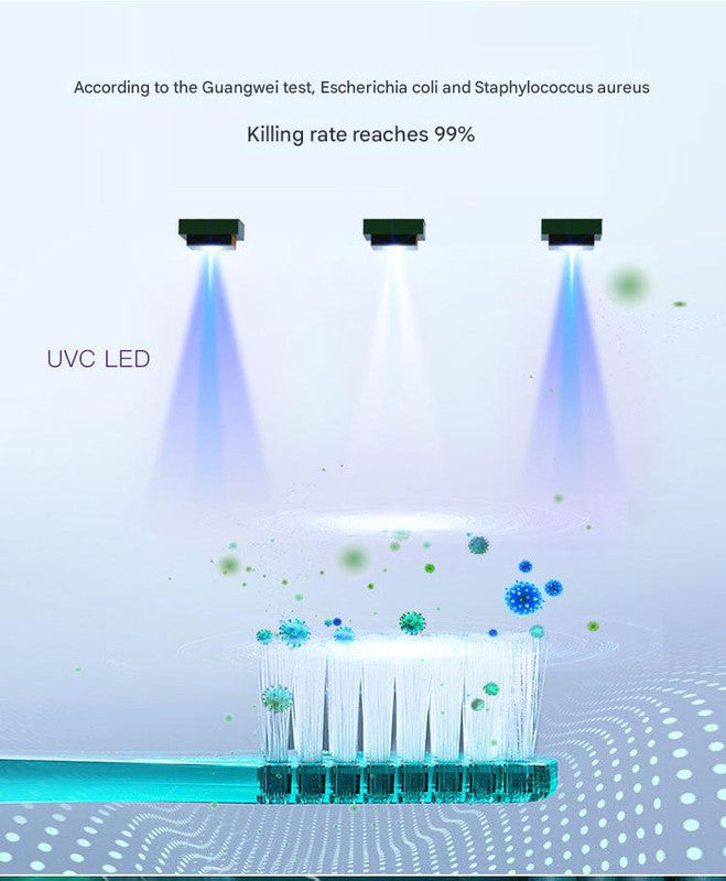 Portable UVC Toothbrush Sterilizer Case with Drying Fan - USB-C Rechargeable, 5-Minute Fast Disinfection(green)