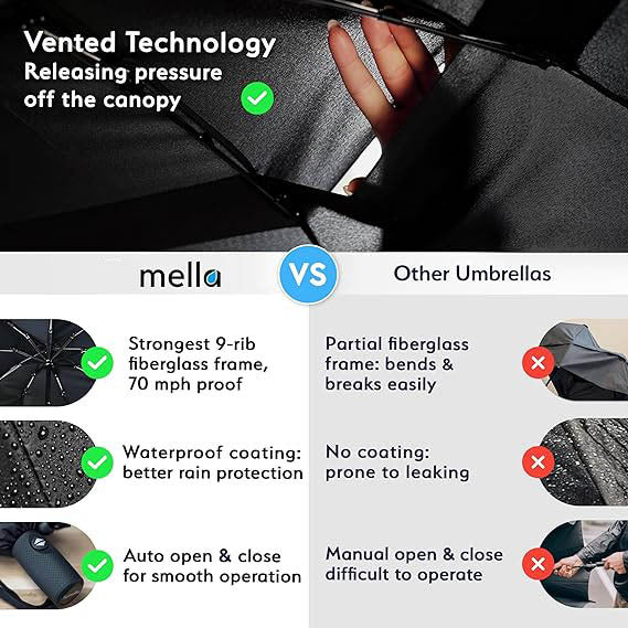 Red Automatic Windproof Travel Umbrella Compact Folding Umbrella Auto Open and Close with Vented Double Canopy for Rain and Sun