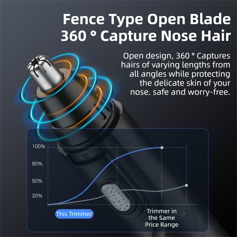 CX-D11 Black Electric Nose Hair Trimmer(12x2.5CM) - High-Speed 360° Rotating Blade, Painless Ear and Nose Hair Groomer with USB Charging