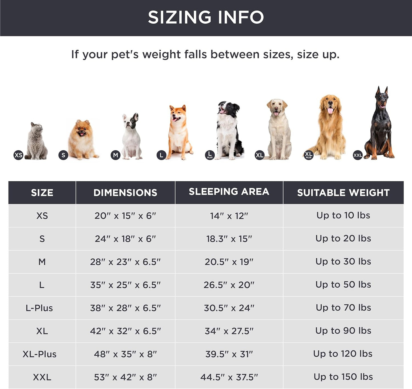 Grey Waterproof Egg-Crate Foam Therapeutic Pet Sofa Bed and Fleece Lounge (L Size 91 x 69 x 17 CM) - Low Entry, High Bolster Support & Zipper Removable Cover