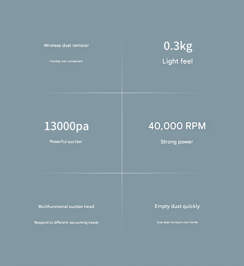 White Mini Portable Car Vacuum Cleaner - 120W Strong Suction, Handheld Wireless, Lightweight 300g, Wet and Dry Use, for Car Interior, Home, Office, and Travel