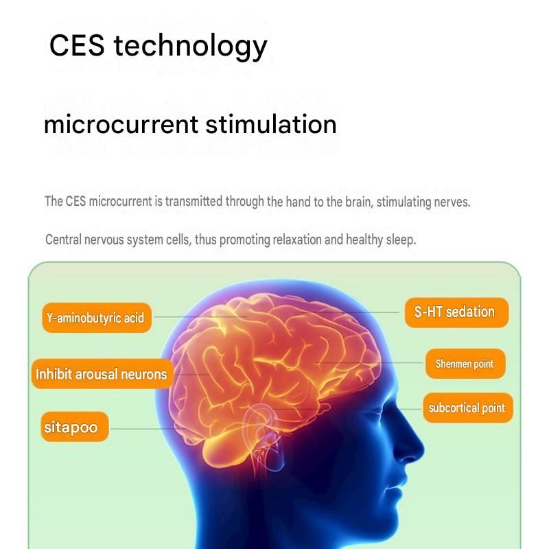 Green Portable Handheld Sleep Aid Device - CES Microcurrent Relaxation Tool with 5 Intensity Levels, USB-C Rechargeable ABS Shell for Stress Relief and Bedtime Routine