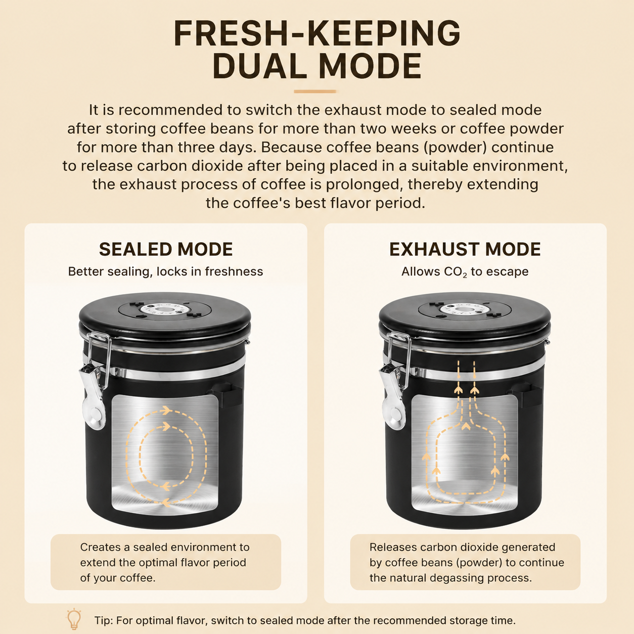 White 304 Stainless Steel Airtight Coffee Canister 1800ml Vacuum Seal Storage Jar with Date Tracker & Measuring Scoop for Coffee Beans Tea Storage