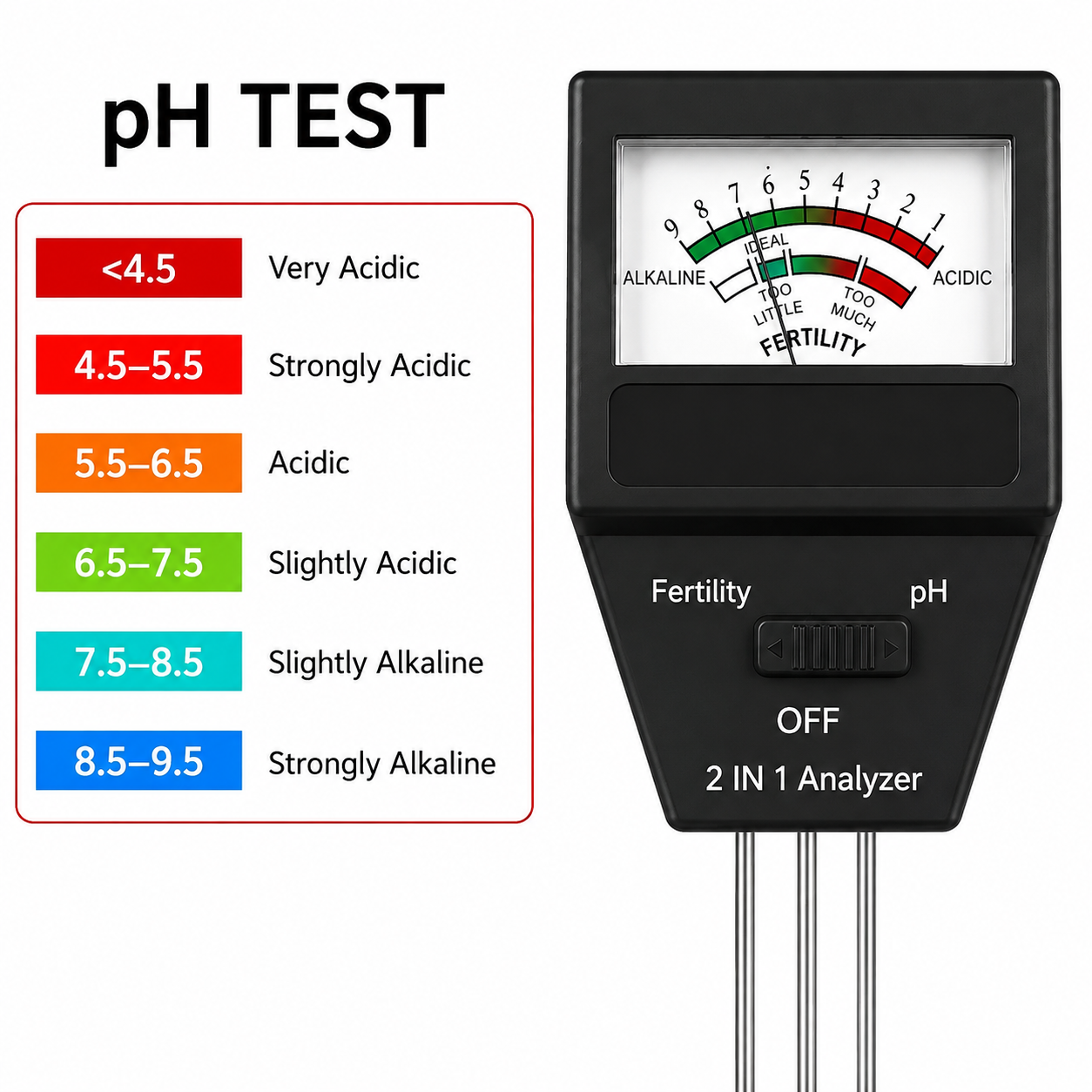 2-in-1 Soil pH and Fertility Tester (2 Pack) - Dual Mode Plant Garden Soil Sensor Meter, Battery-Free Plug and Play