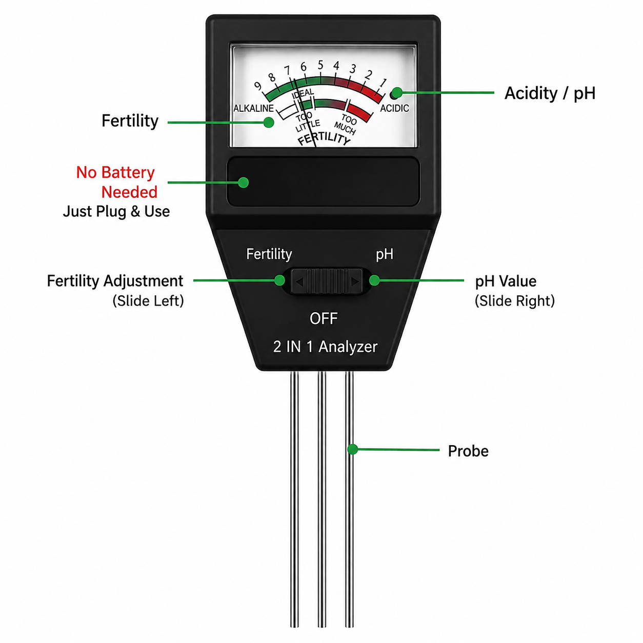 2-in-1 Soil pH and Fertility Tester (2 Pack) - Dual Mode Plant Garden Soil Sensor Meter, Battery-Free Plug and Play